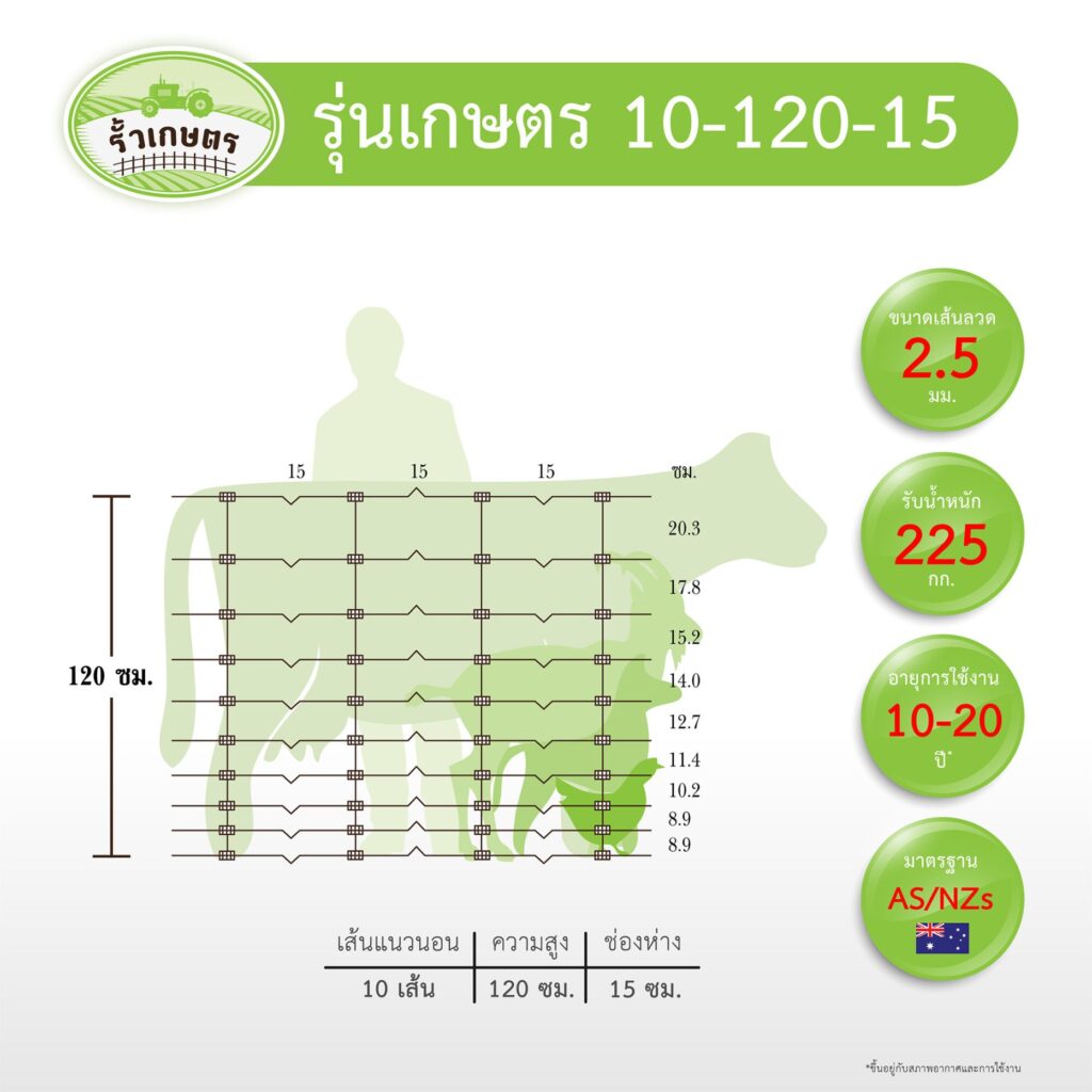 สเปค รั้วตาข่ายเกษตร รุ่นความสูง 120 ซม.