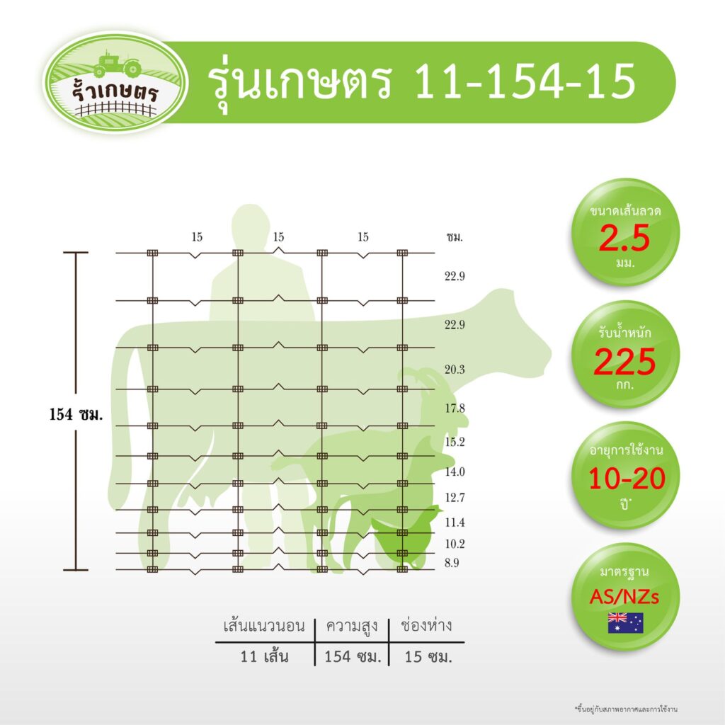 สเปค รั้วตาข่ายเกษตร รุ่นความสูง 154 ซม.