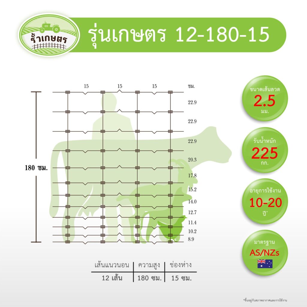 สเปค รั้วตาข่ายเกษตร รุ่นความสูง 180 ซม.
